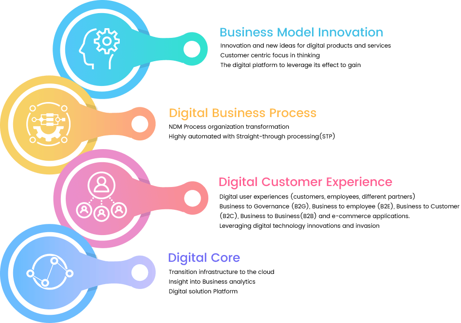 Next Inc - Digital Value Creation - An Inclusive Digital Strategy